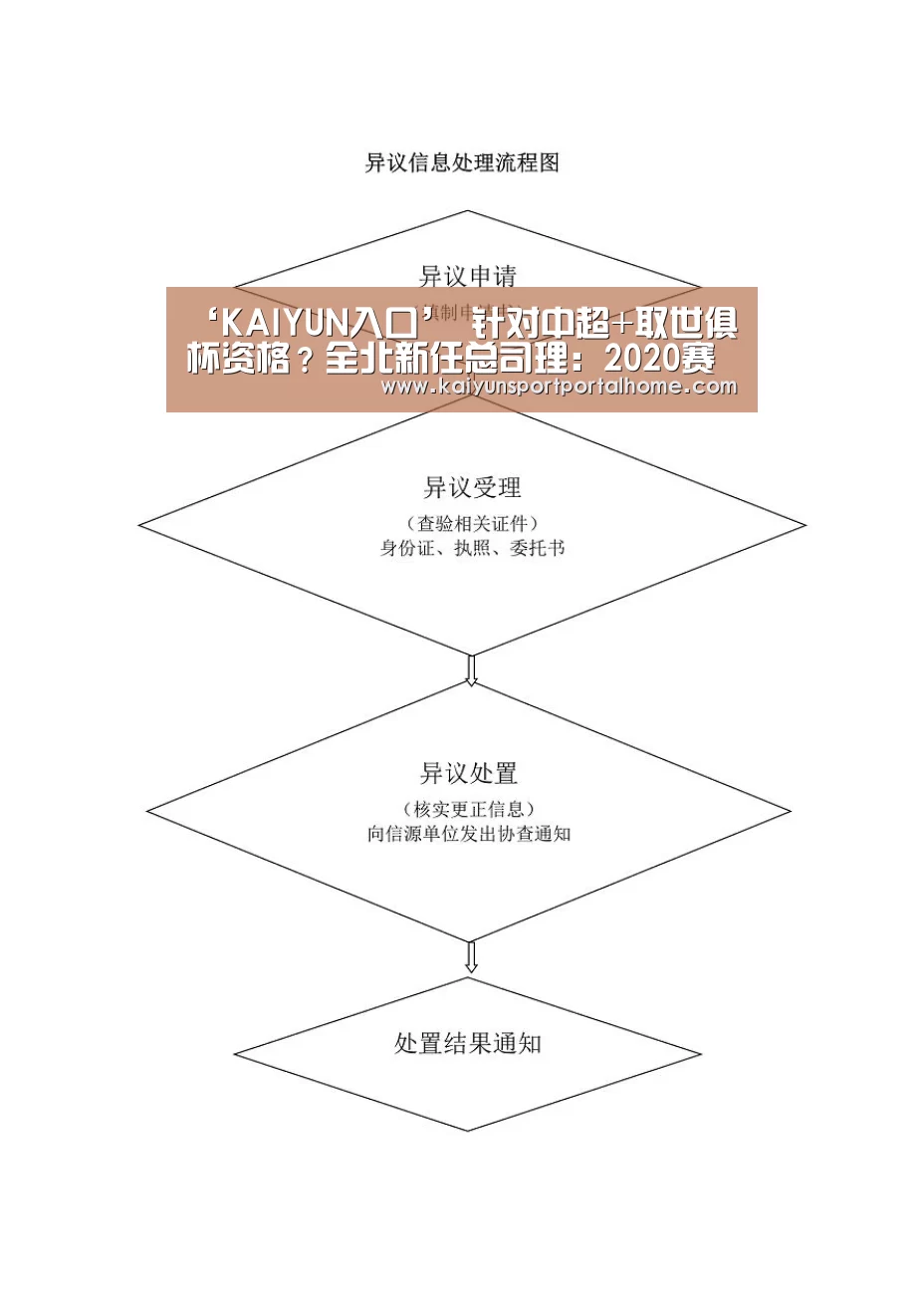 ‘KAIYUN入口’
针对中超+取世俱杯资格?全北新任总司理:2020赛季夺亚冠冠军(图2) 开云体育